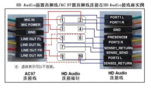 电脑主机上的音频线是接主板上的音频输出针脚上的.