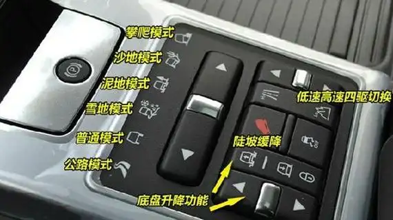 最全的汽车各个按钮功能图解教您看图秒懂