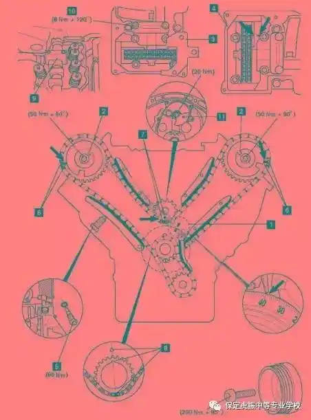 2/奔驰c180/c200k/奔驰e500发动机)正时校对方法五:奔驰amg156发动机