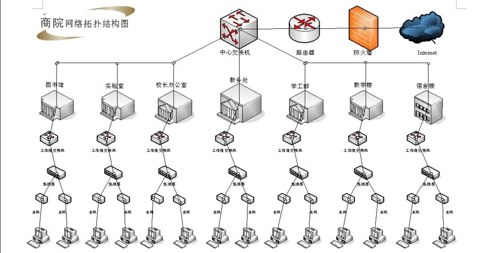 学校网络拓扑结构图