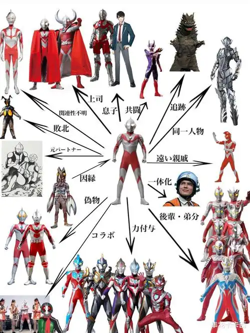 初代奥特曼初代奥特曼人际关系网详解光之国人际圈最为复杂的曼哥哥