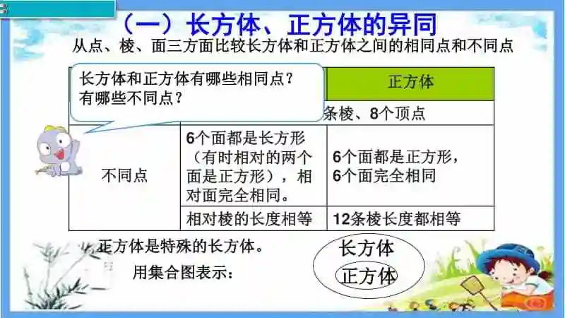最新人教部编版五年级数学下册93总复习图形与几何1精品ppt优质课件