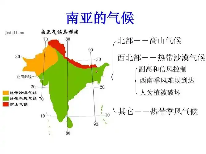 高中教育 政史地 高二政史地 区域地理南亚和印度课件ppt 南亚的气候