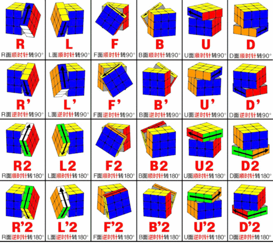 幼儿都能学的魔方教程,听故事最快一天速成学会魔方六面还原-在线订票