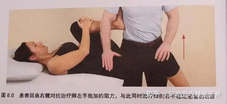 在治疗右侧时,患者采用与上述改良的托马斯试验相同的姿势.