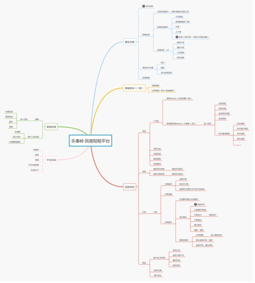 小程序整体架构-api | processon免费在线作图,在线流程图,在线思维导