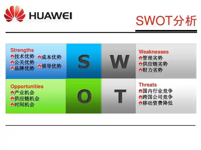 华为swot分析ppt