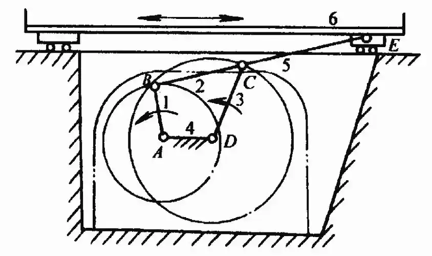 惯性筛工作机构如图1所示惯性筛的工作机构原理,是双曲柄机构的应用
