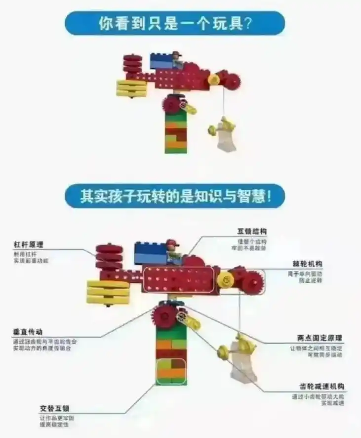 乐高可不止是玩具!假如你学了机器人06  你就知道什么是 - 抖音