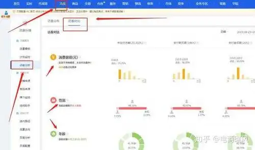 淘宝新店怎么提升权重?