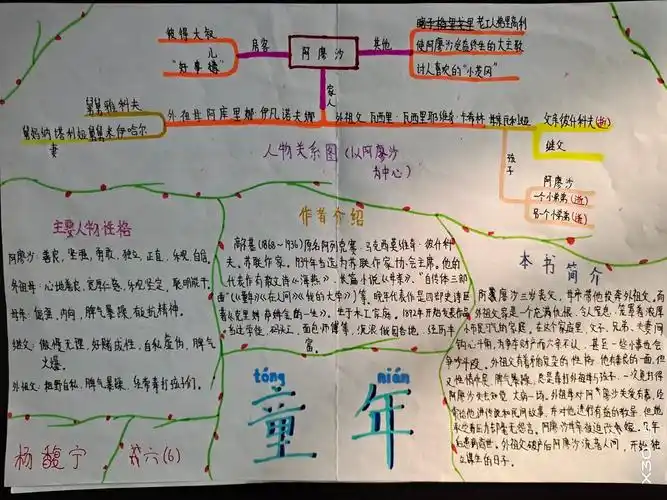 《童年》之人物关系