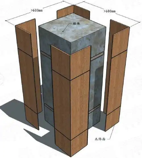 碍事的柱子玩出了新花样
