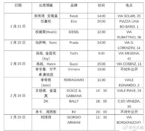 米兰时装周明星行程##米兰时装周明星行程图