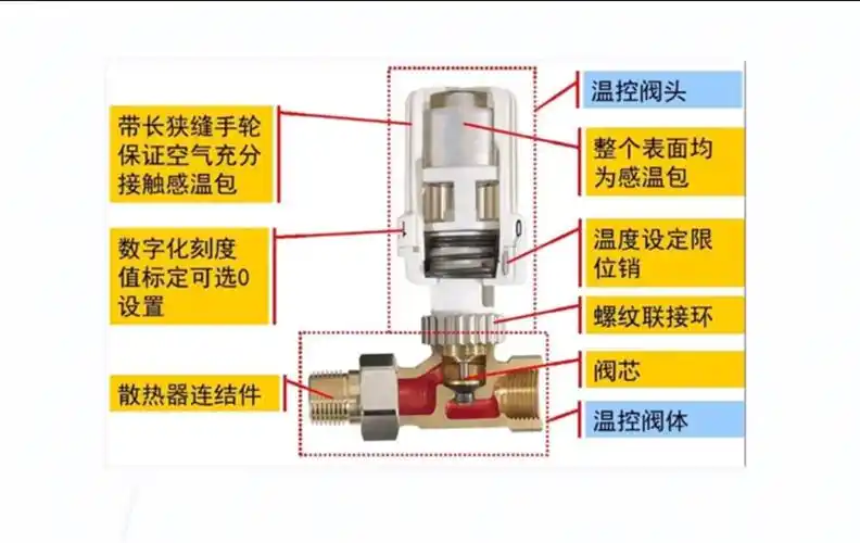 温控阀:手动与自动的奥秘