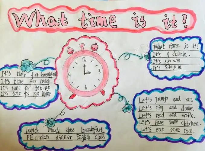 人教pep版4bu2whattimeisit思维导图