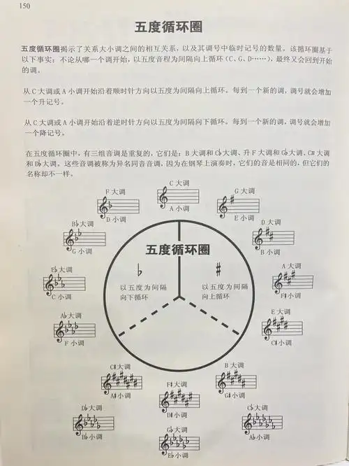 93老师要我背36个调号了 救命啊多久才能会