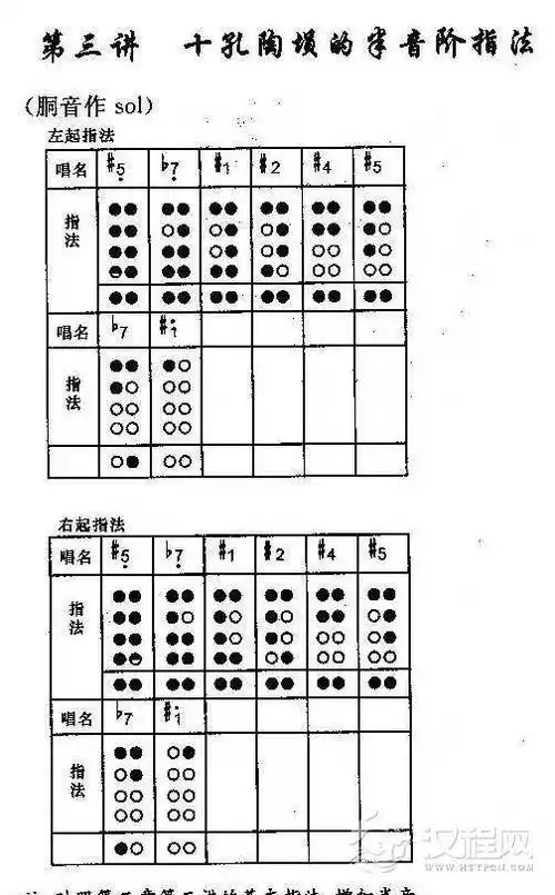 陶埙指法篇十孔陶埙的半音阶指法