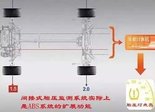 鹏宇汽车服务中心的美篇