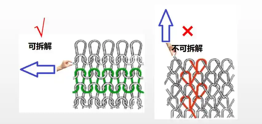 如何区分经编针织物与纬编针织物非织造:将纺织短纤维或者长丝进行