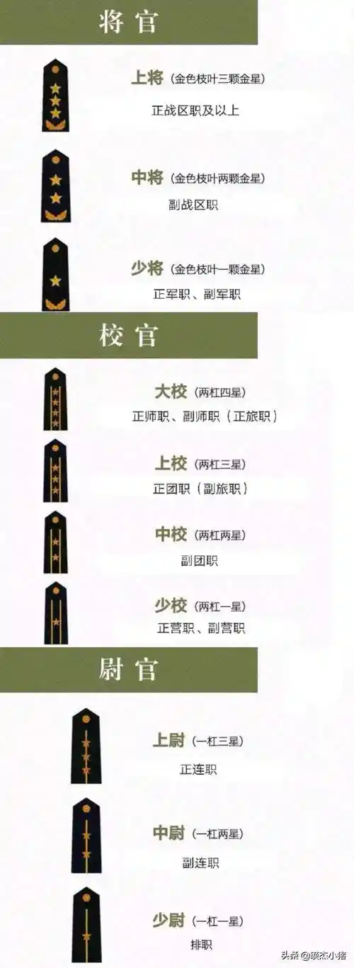 军衔等级肩章排列图片六种衔级制度及相应的授衔标准详解