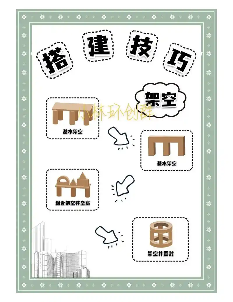 环创素材 #环境创设 #建构区搭建方法 # - 抖音