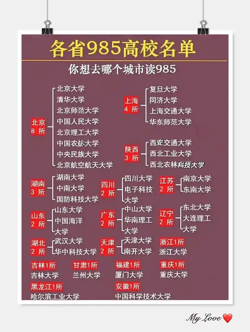 各省的985学校名单,看 - 抖音
