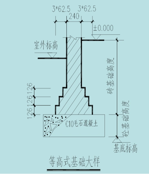 砖基大放脚高度是怎么来的?