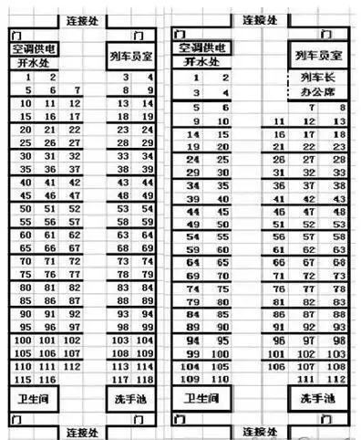 卧铺车厢座位号分布图火车上卧铺号是怎么分布的