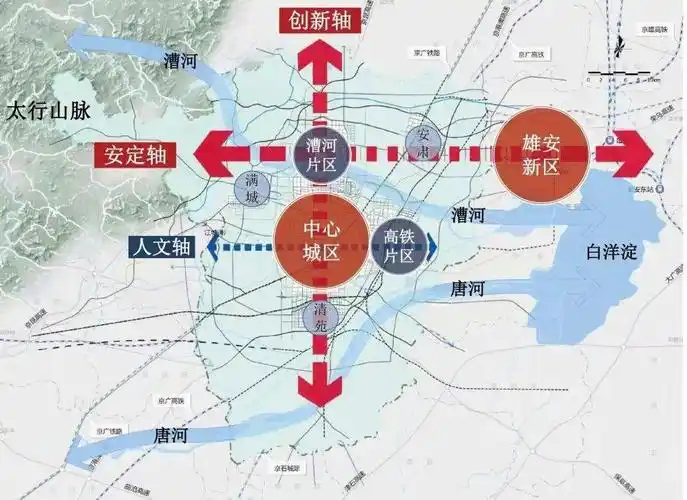 据《保定市总体城市设计(2020-2035年)》显示,保定谋划形成"三轴,两主