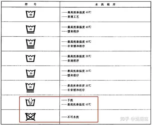 烘干机:真的能取代晾衣服吗?_腾讯新闻