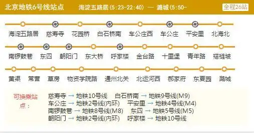 2021北京地铁6号线路图北京地铁6号线站点图及运营时间表