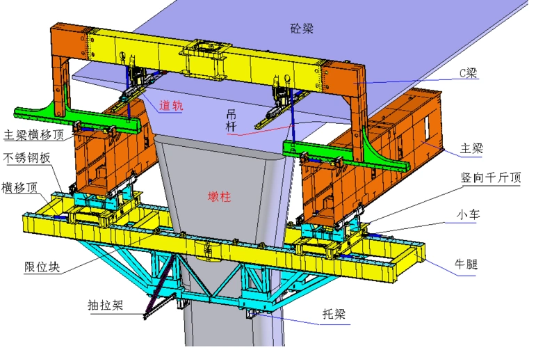 某特大桥移动模架制梁施工方案_secret
