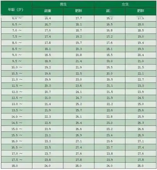 学校卫生六一儿童节爱ta请关注ta的体重
