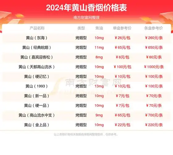 黄山喜庆红方印香烟价格2024查询(基本信息一览)