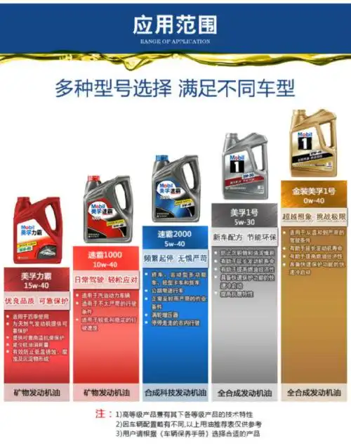 美孚(mobil)美孚1号全合成机油 5w-30 sn级 (4l装)