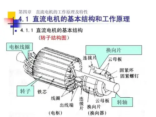 当前第4页) 你可能喜欢 电机的工作原理及特性 三相异步电动机控制