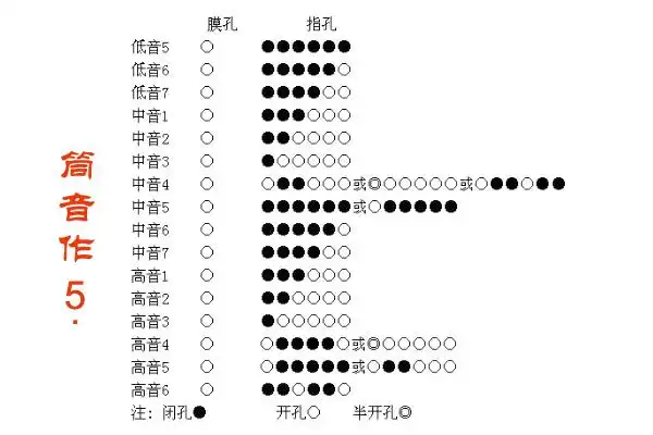 周林生谈竹笛指法