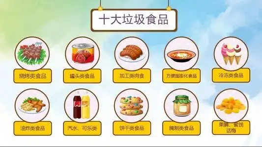 十大垃圾食品.