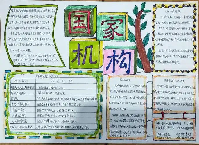 写美篇        展示活动中,同学们参赛热情高涨,精心设计,制作手抄报