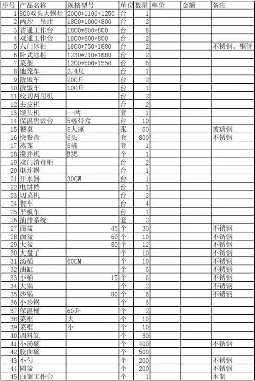 厨具清单