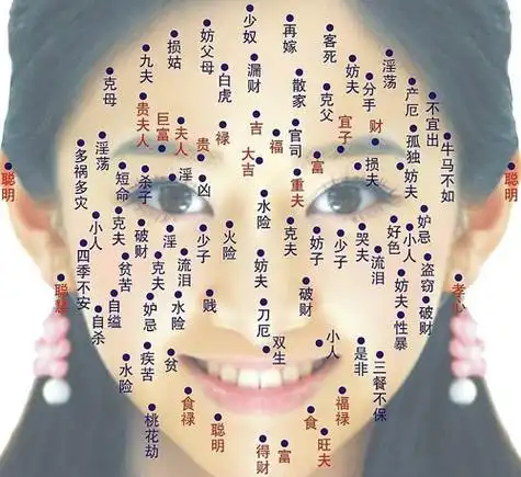 女人面部痣相图解大全_面相分析_拓易运势网