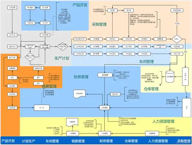 解密erp业务架构打造高效运营与持续增长的关键