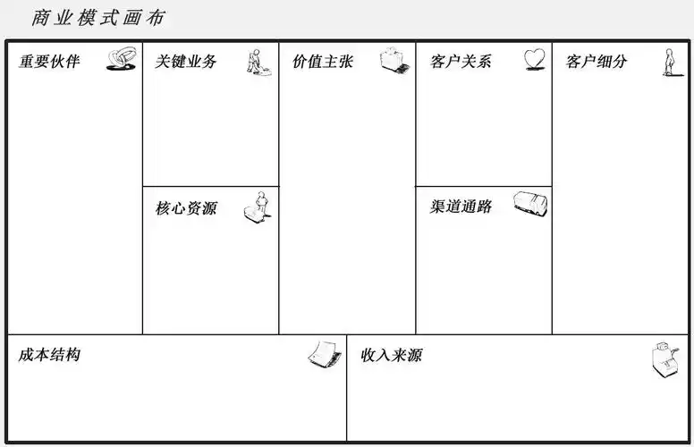 专业实训三:智慧养老商业画布举例