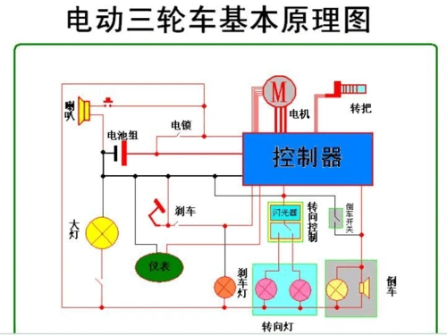 电动车接线大全