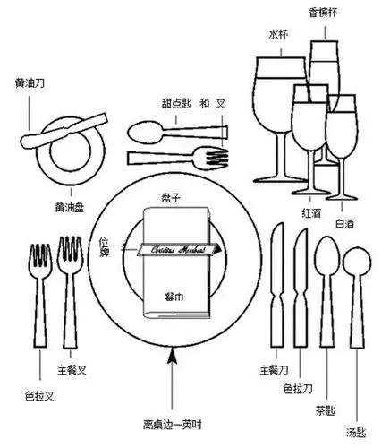 餐具摆放礼仪01正式场合的西餐就餐基本礼仪:下面来分为两部分介绍你