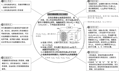 (a版)2019版高考化学总复习专题十二电化学基础学案答案