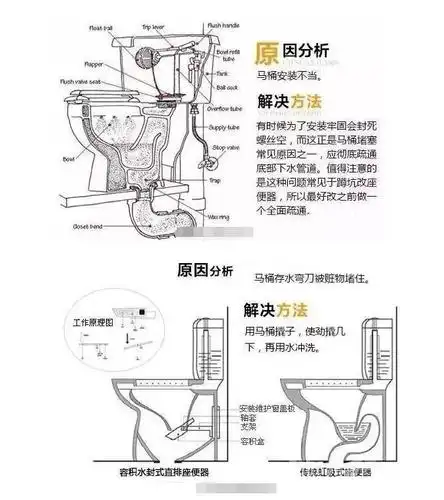 了解了马桶的原理再也不怕堵了