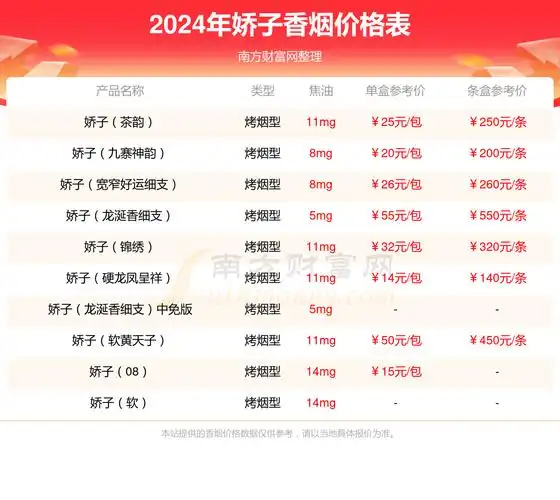 娇子宽窄逍遥中支香烟价格多少一包2024价格一览表