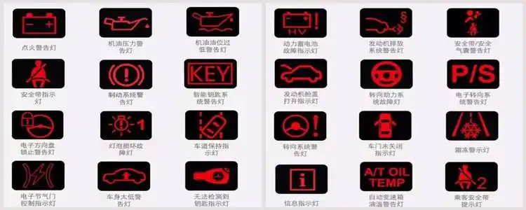 汽车故障灯一览表,分别指什么?