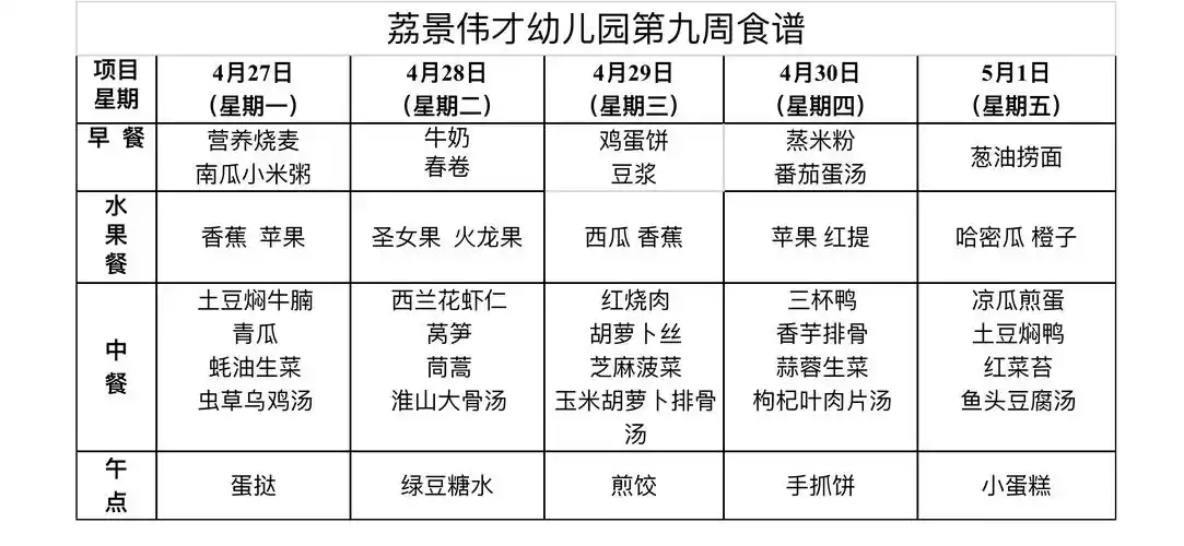 医生姐姐推荐给大家的精选菜单—— 幼儿居家第九周幼儿食谱,仅供家长